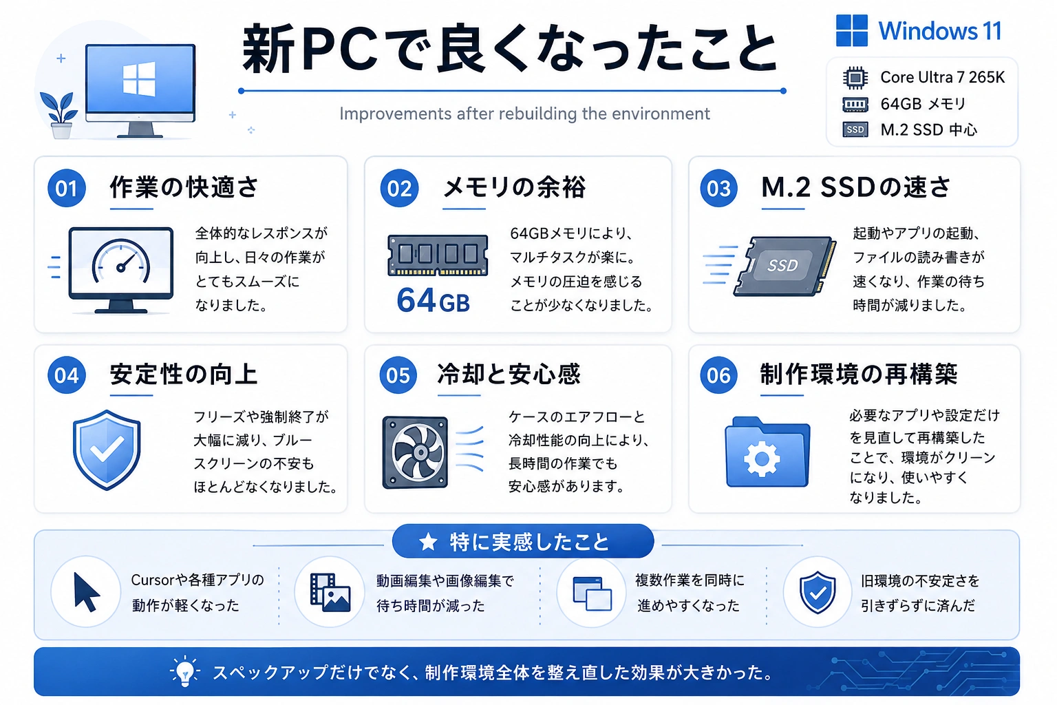 新PCに移行して良くなったこととして、メモリ容量、処理速度、安定性、冷却、作業の余裕などをまとめた図解