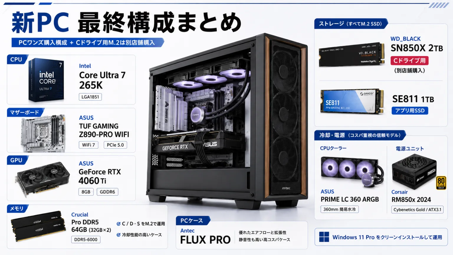 PCワンズで購入したWindows11新PCの最終構成まとめ画像
