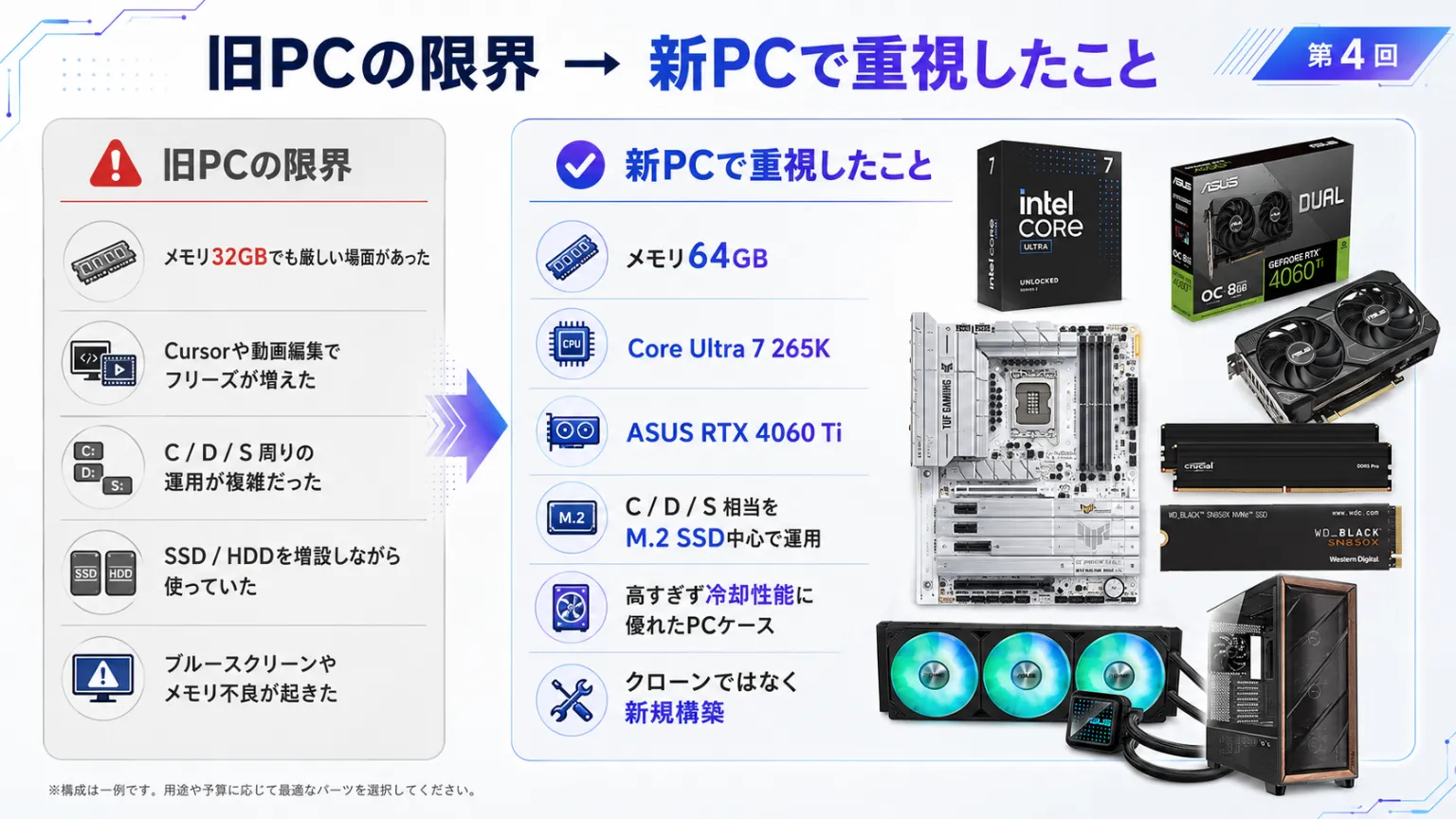 旧Windows10 PCから新Windows11 PCへ移行する際に重視したメモリ64GB、Core Ultra 7 265K、M.2 SSD運用、新規構築のポイント