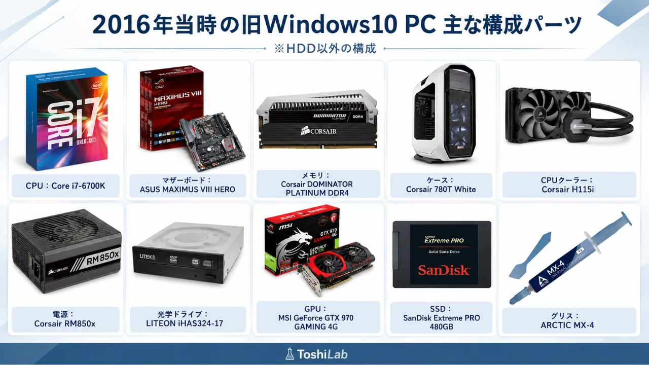 2016年に組んだ旧Windows10 PCの主な構成パーツ一覧
