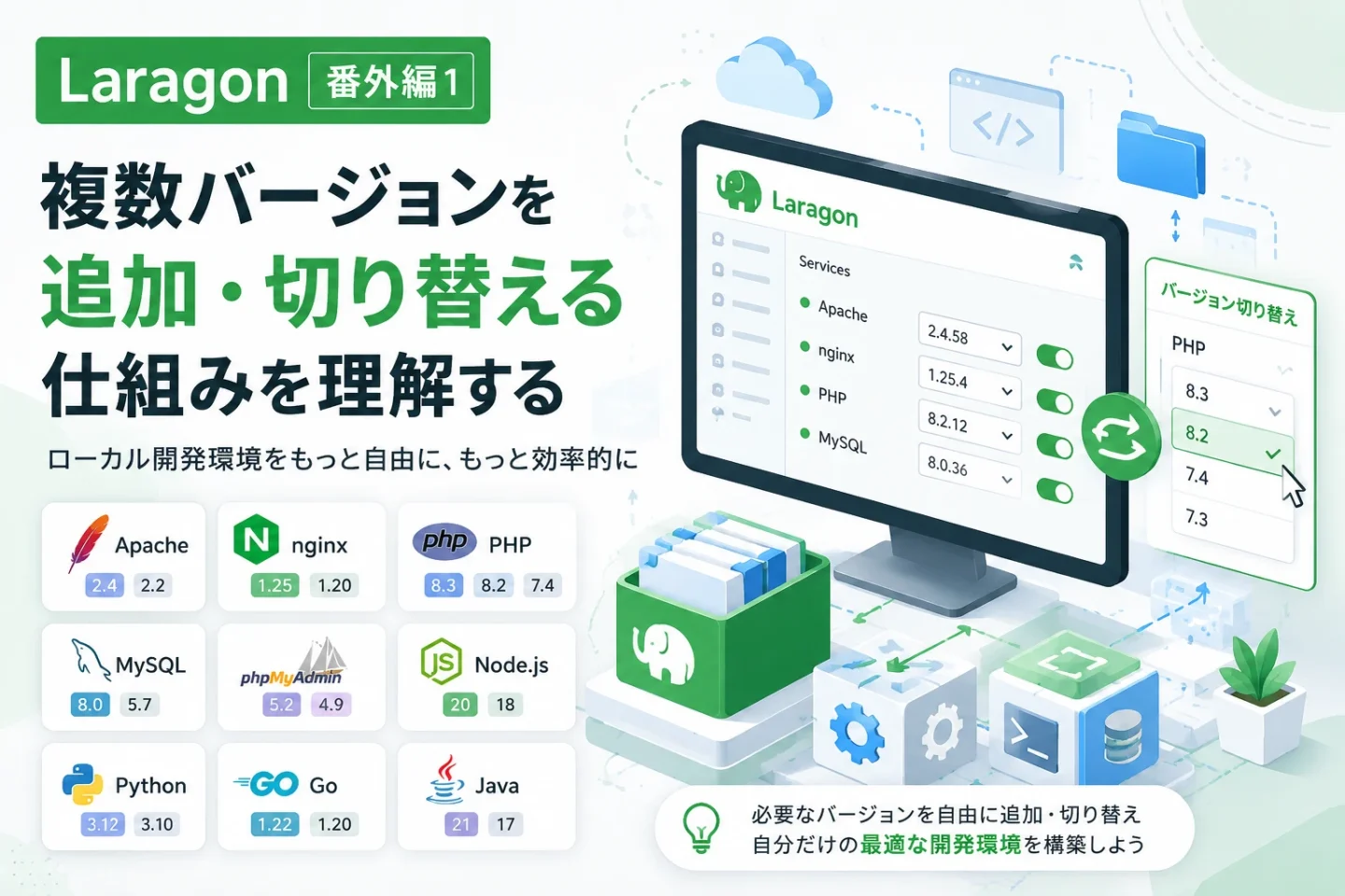 Laragonで複数バージョンを追加・切り替える仕組みを解説する番外編1のアイキャッチ
