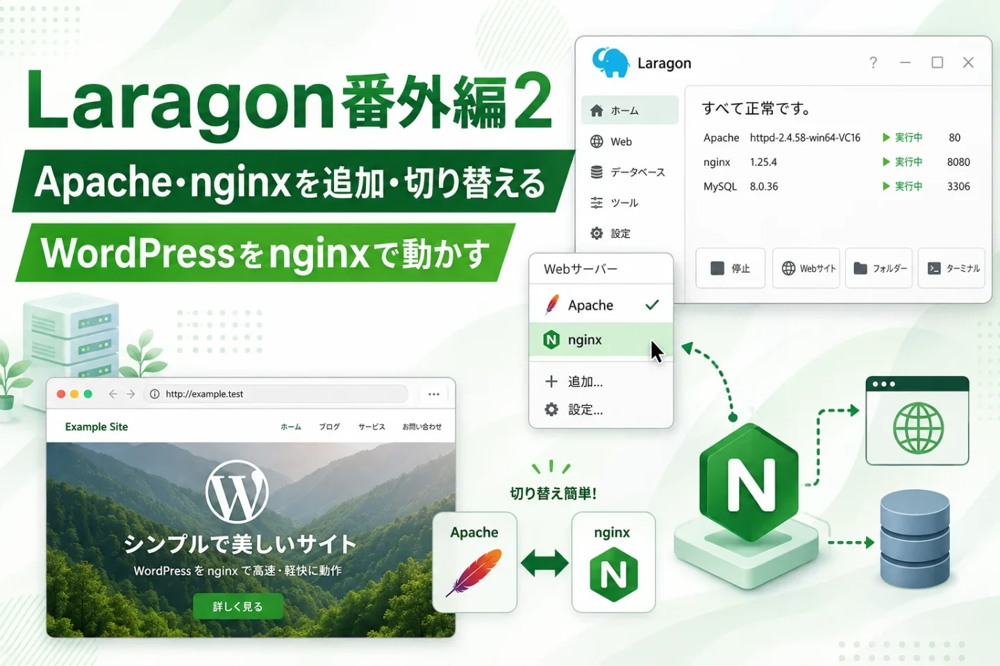 LaragonでApacheとnginxを切り替え、WordPressをnginxで動かす番外編2のアイキャッチ