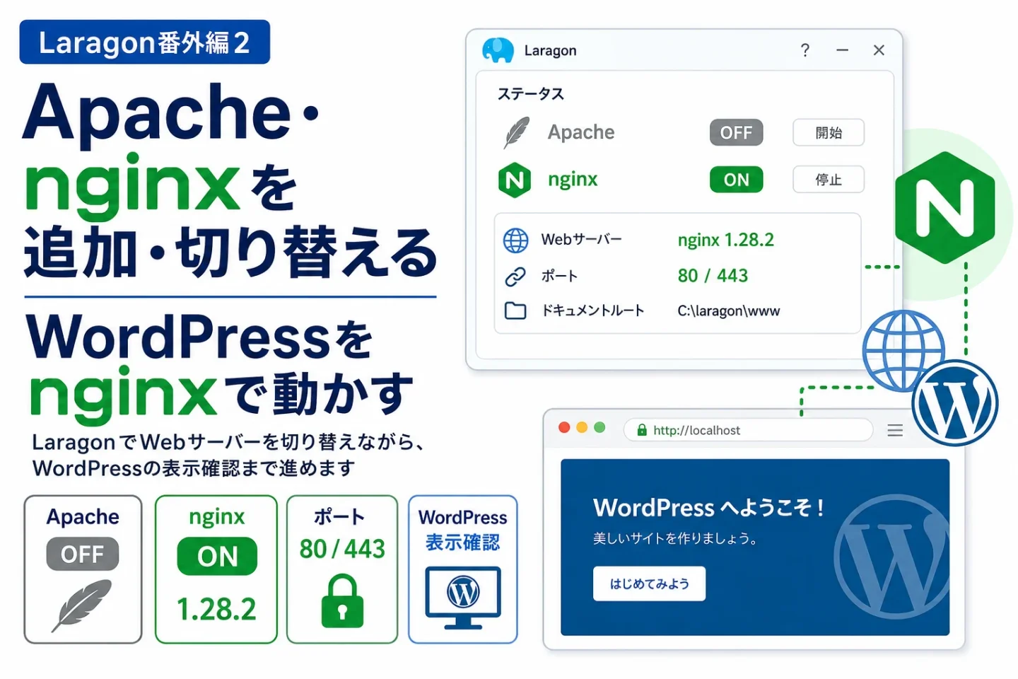 LaragonでWordPressをNginx運用に切り替える設定手順を解説するアイキャッチ画像