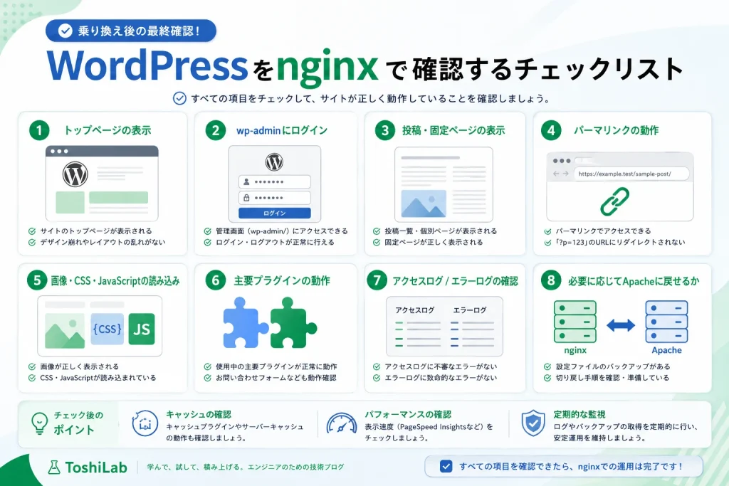 Nginx切り替え後にWordPressの表示、管理画面、パーマリンク、画像、CSS、プラグイン、ログを確認するチェックリスト