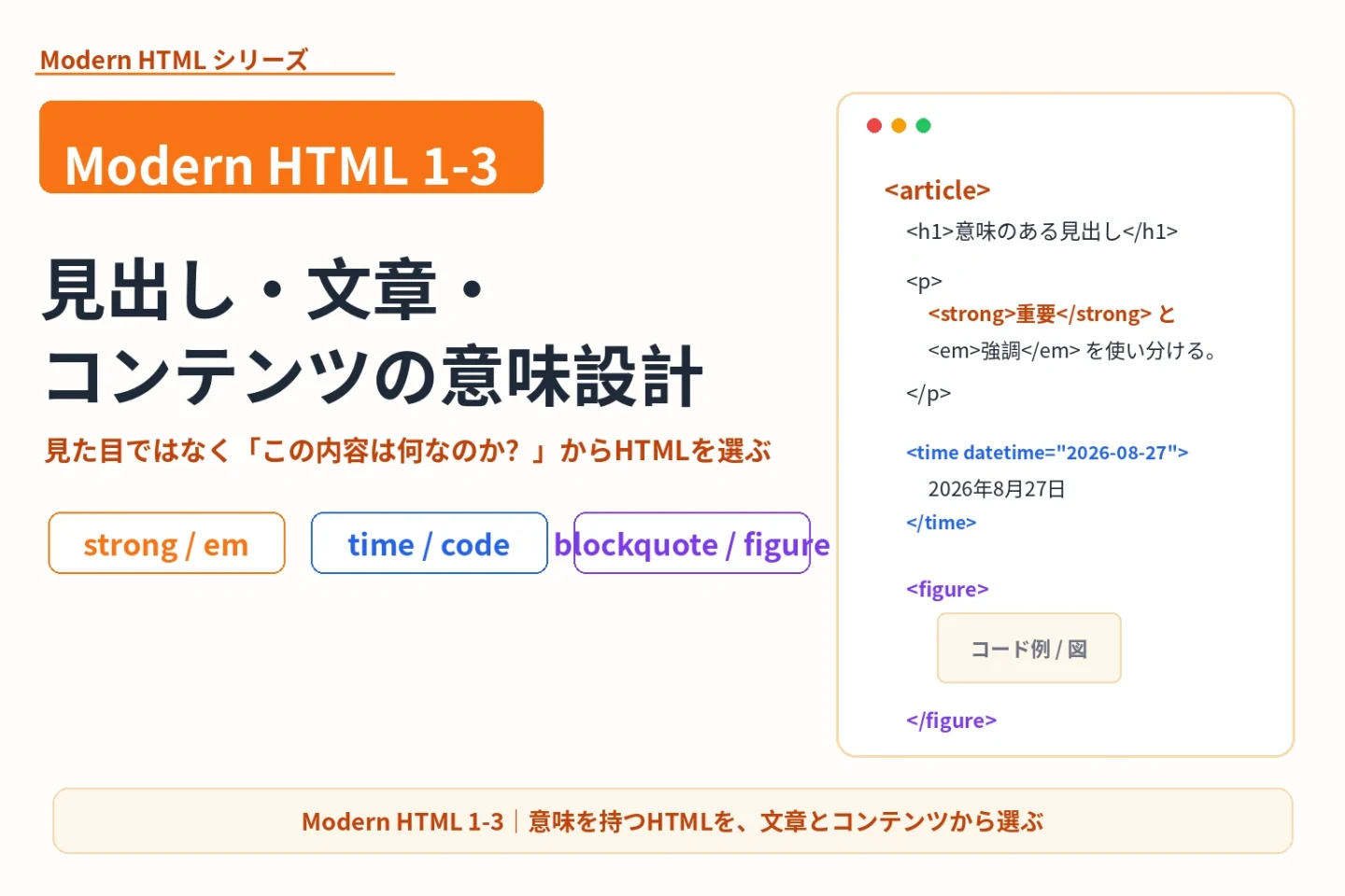 Modern HTML 1-3「見出し・文章・コンテンツの意味設計」をテーマに、strong・em・time・code・blockquote・figureなどのHTML要素を表現したアイキャッチ