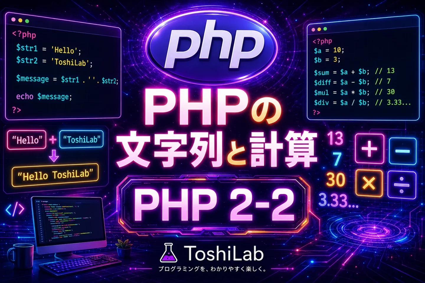 PHP 2-2の記事用アイキャッチ画像。文字列をつなげる処理と数字の計算を、PHPコードと表示結果のイメージで表現している。