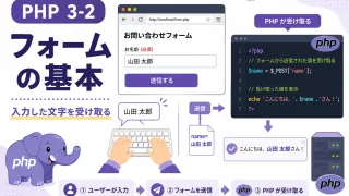 PHPフォームの基本｜入力した文字を受け取る