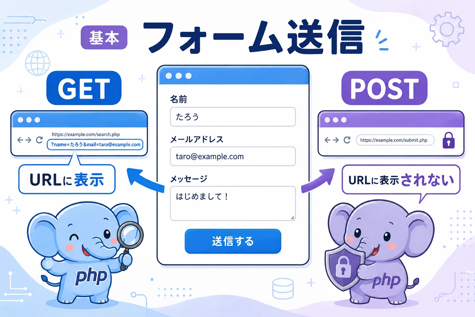 GETとPOSTの違い｜フォーム送信の基本を整理する