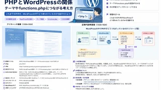 PHPとWordPressの関係|テーマやfunctions.phpにつながる考え方