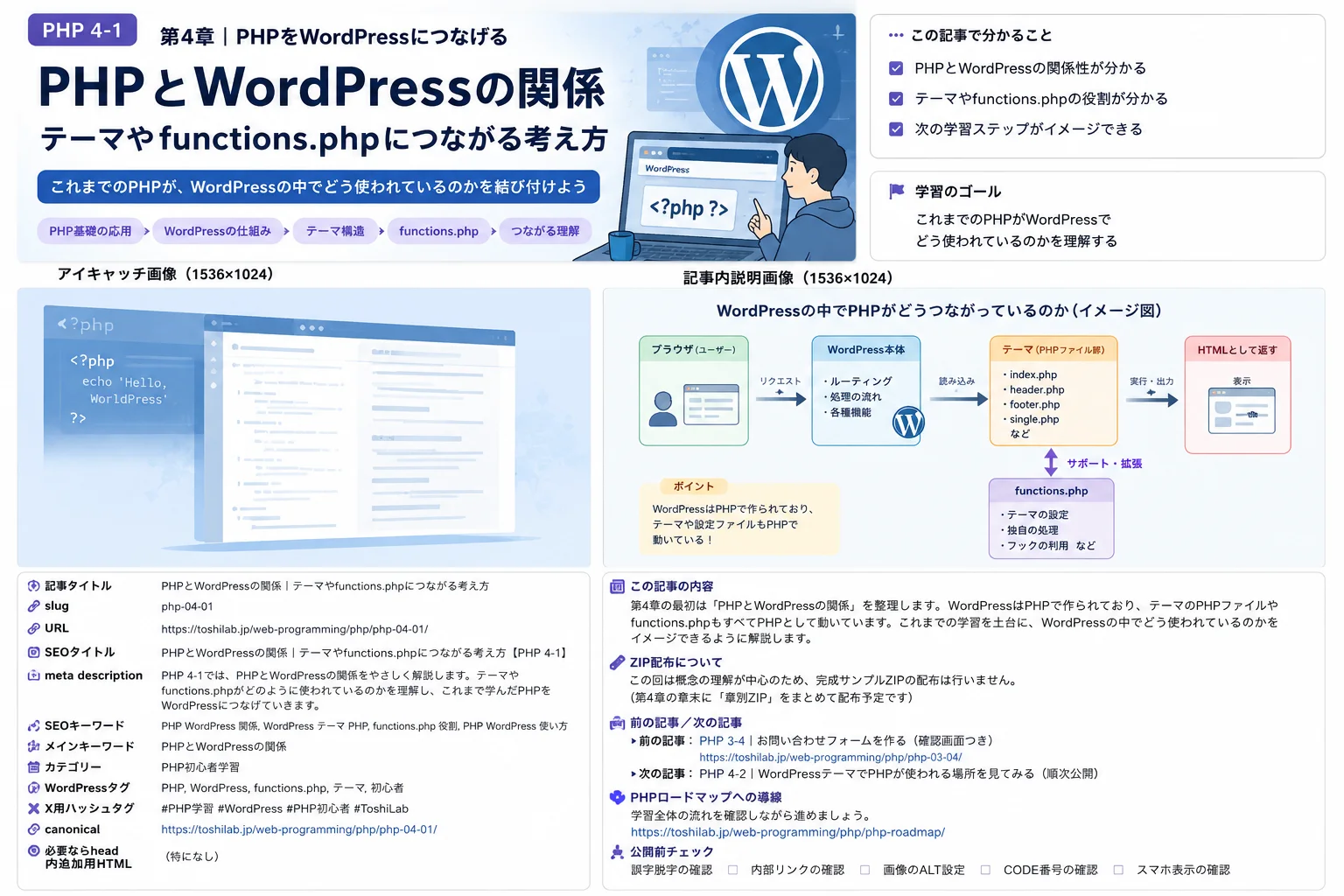 PHPとWordPressの関係｜テーマやfunctions.phpにつながる考え方