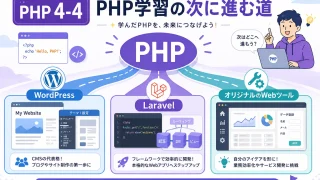 PHP 4-4｜PHP学習の次に進む道｜WordPress・Laravel・自作ツールへ
