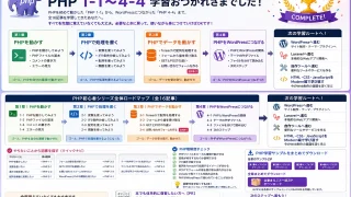 PHP初心者学習まとめ｜PHP 1-1〜4-4の振り返り・全記事一覧・サンプルZIP