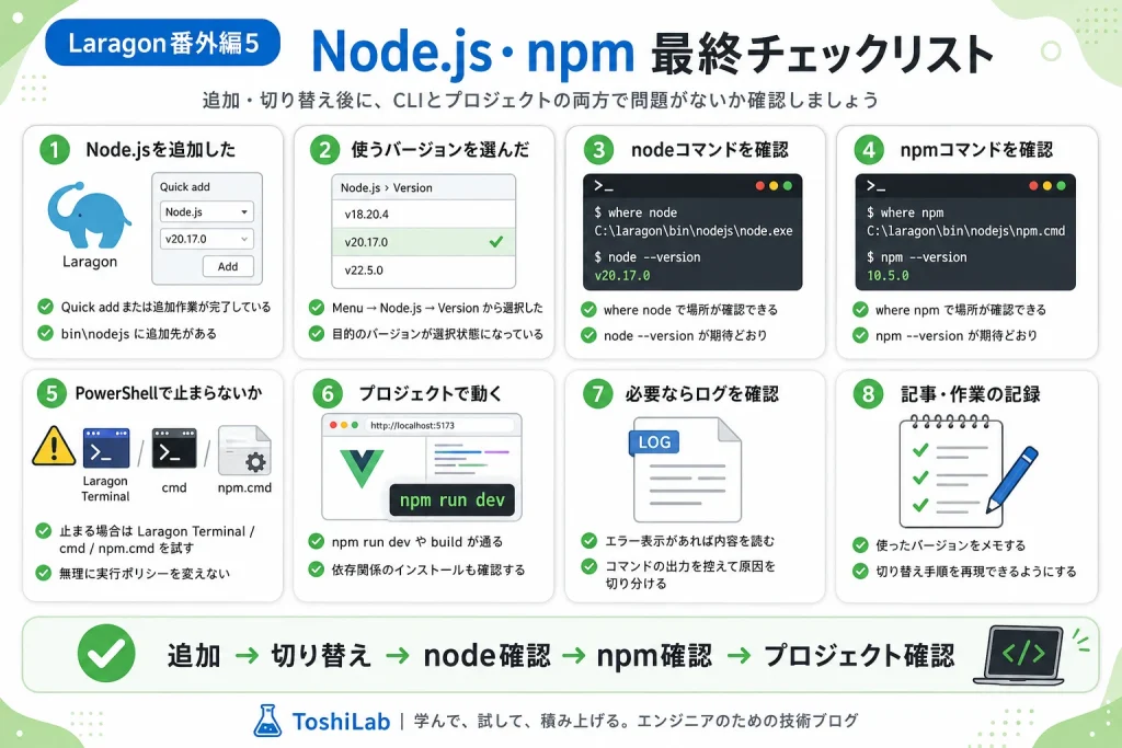 LaragonでNode.jsとnpmを切り替えた後にバージョン・参照先・PowerShell・プロジェクト動作まで確認する最終チェックリスト
