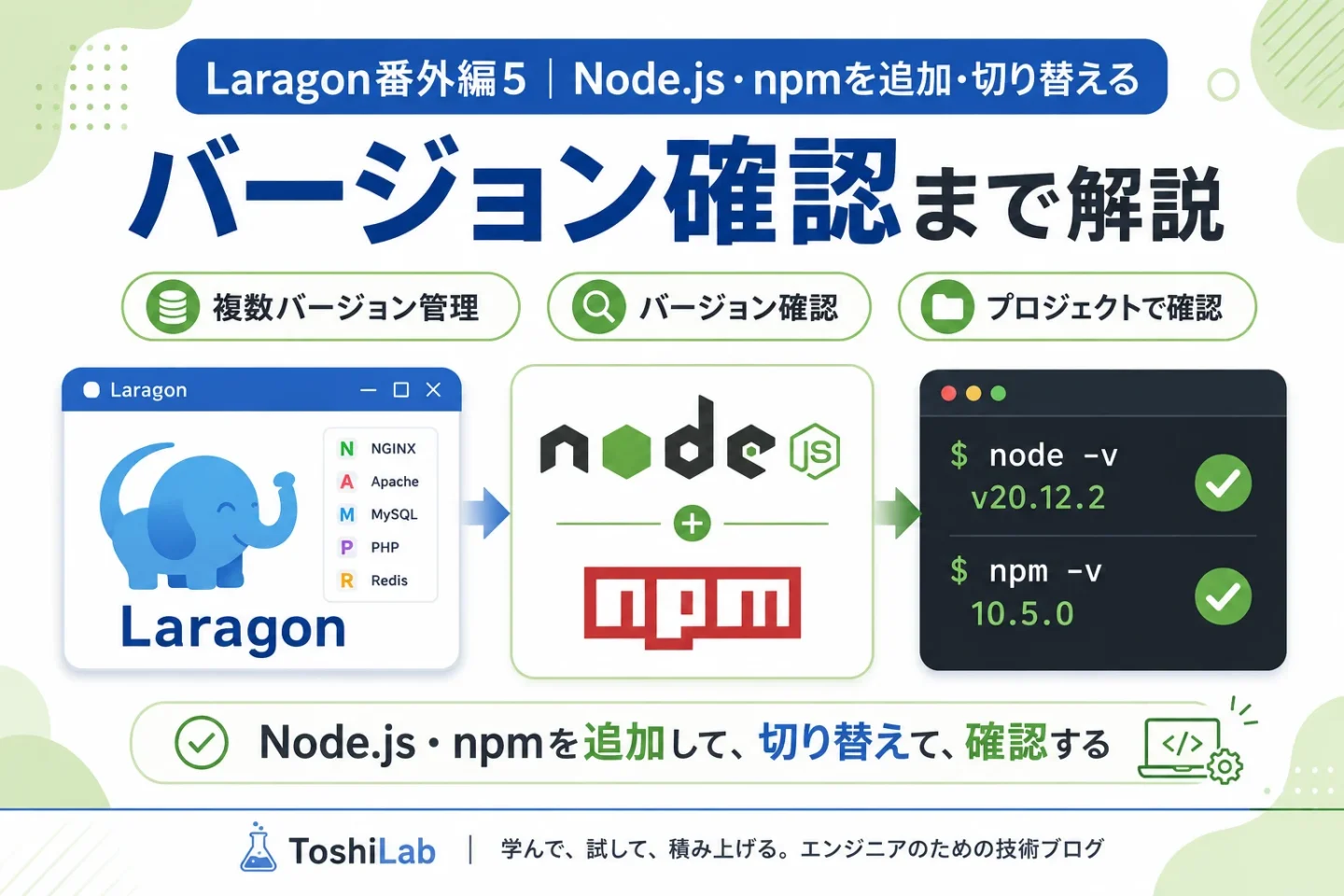 LaragonでNode.jsとnpmを追加・切り替え、バージョン確認やプロジェクトでの動作確認を行うイメージ