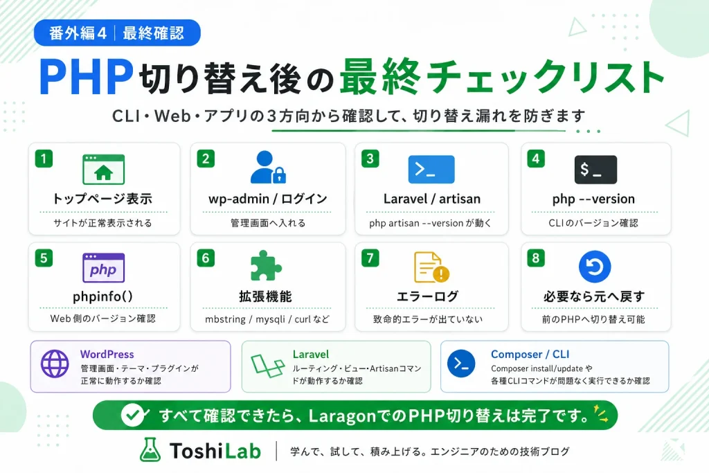 LaragonでPHPを切り替えた後にCLI・phpinfo・WordPress・Laravel・Composer・拡張機能・エラーログを確認する最終チェックリスト