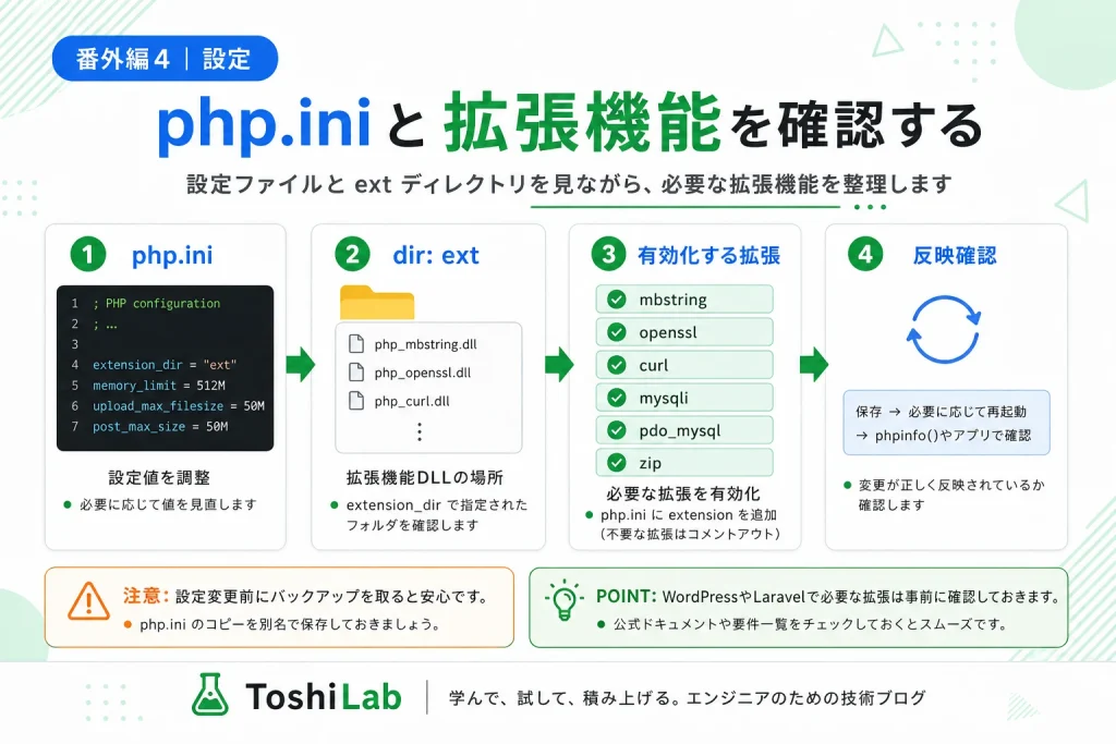 LaragonのPHPでphp.iniとextフォルダを確認し、mbstring・openssl・curl・mysqli・pdo_mysql・zipなどの拡張機能を設定する流れ