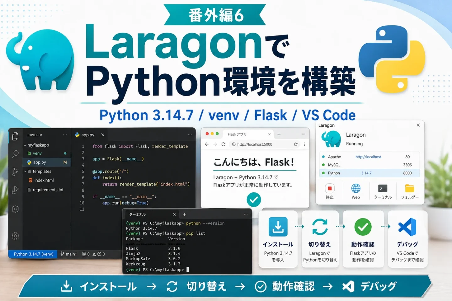 LaragonでPython 3.14.7を追加・切り替え、venv・Flask・VS Codeを使ってPython開発環境を構築するイメージ