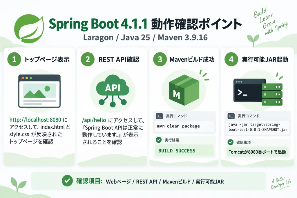 Spring BootのWebページ REST API Mavenビルド 実行可能JARの動作確認ポイント