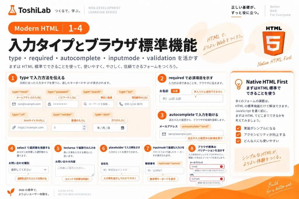 type・required・autocomplete・inputmode・validationなど、HTML標準の入力タイプとブラウザ機能を活かしたフォーム設計を整理した図
