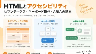Modern HTML 1-7|HTMLとアクセシビリティ|セマンティクス・キーボード操作・ARIAの基本