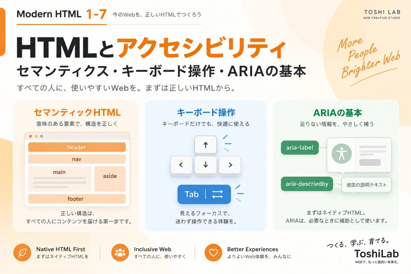 Modern HTML 1-7｜HTMLとアクセシビリティ｜セマンティクス・キーボード操作・ARIAの基本